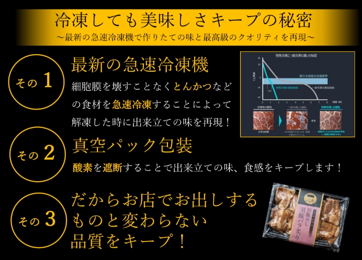 冷凍しても美味しさキープの秘密
